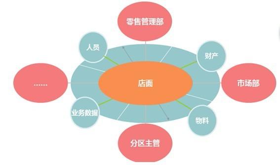 米建忠软件开发 产品供应 印象中国分销系统开发更新时间:2020-05-21